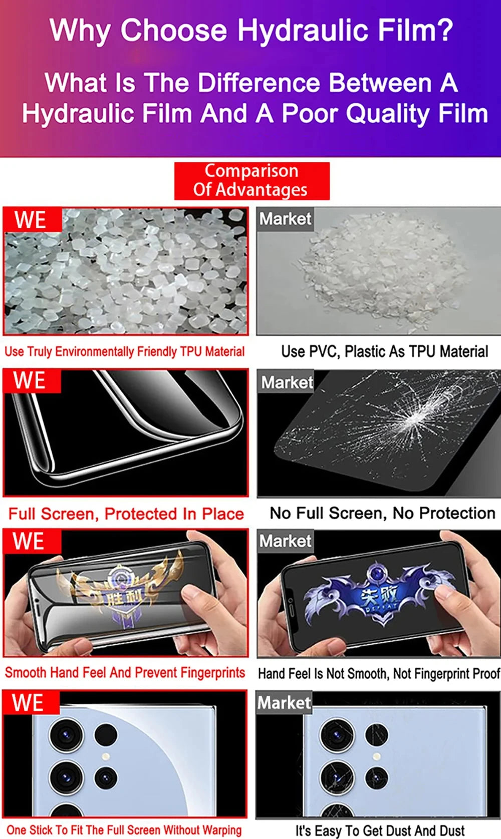 Folie ochronne na ekran Samsung Hydrogel